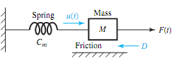 607_Obtain a Thevenin equivalent circuit.png